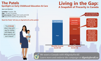 Gap-Childcare