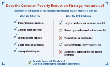CPRS DFA Infographic